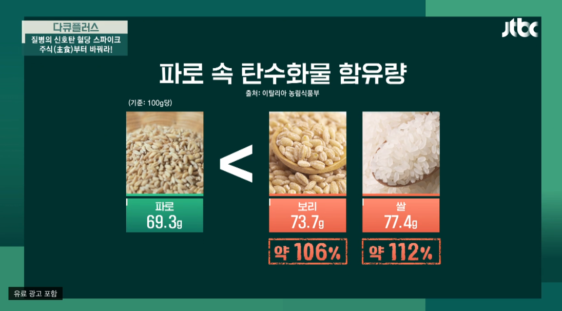 파로곡물 부작용 ⓒ JTBC 다큐플러스