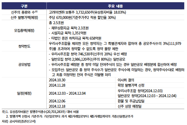 고려아연 유상증자 개요