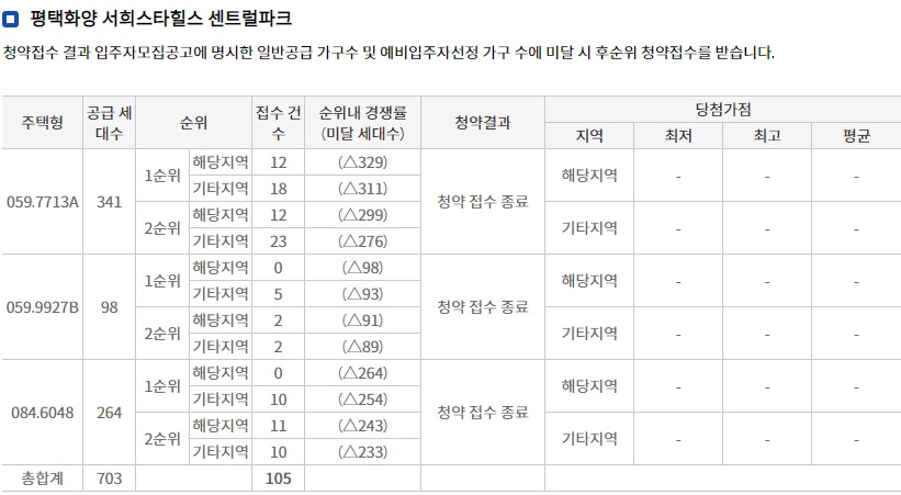 지제역반도체밸리제일풍경채2BL-12