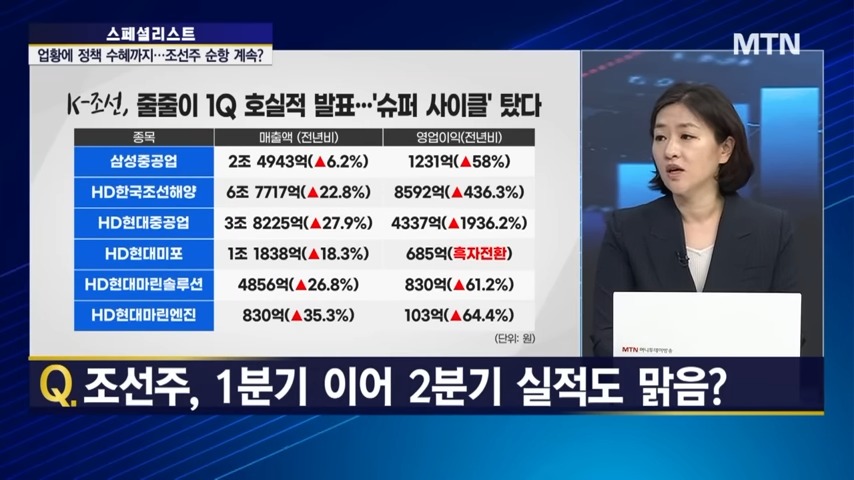 조선주&amp;#44; 1분기 이어 2분기 실적도 맑음?