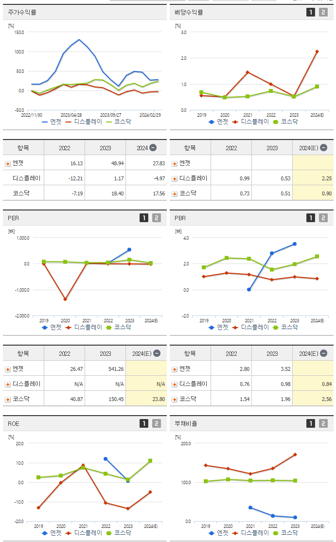 엔젯_섹터분석