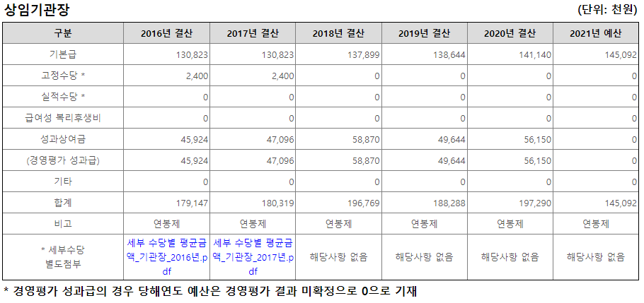 건강보험심사평가원 연봉, 초봉, 직원수, 복지, 채용공고 - undefined - undefined - ■ 건강보험심사평가원 평균연봉 건강보험심사평가원 연봉, 초봉, 직원수, 복지, 채용공고 - undefined - undefined - ■ 건강보험심사평가원 평균연봉