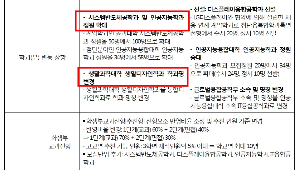 대입정보포털 대학어디가 adiga 입시등급 확인하기