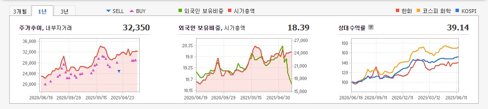 저평가-주식