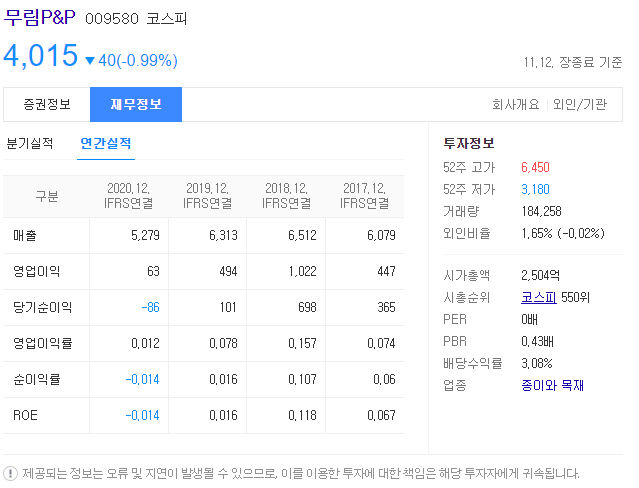 무림P&amp;P 재무 목재 관련주