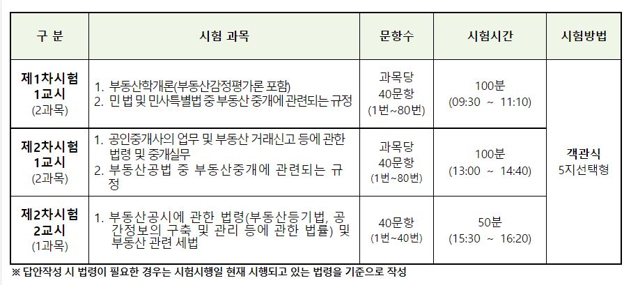 공인중개사 시험일정 및 시험과목&#44; 합격률