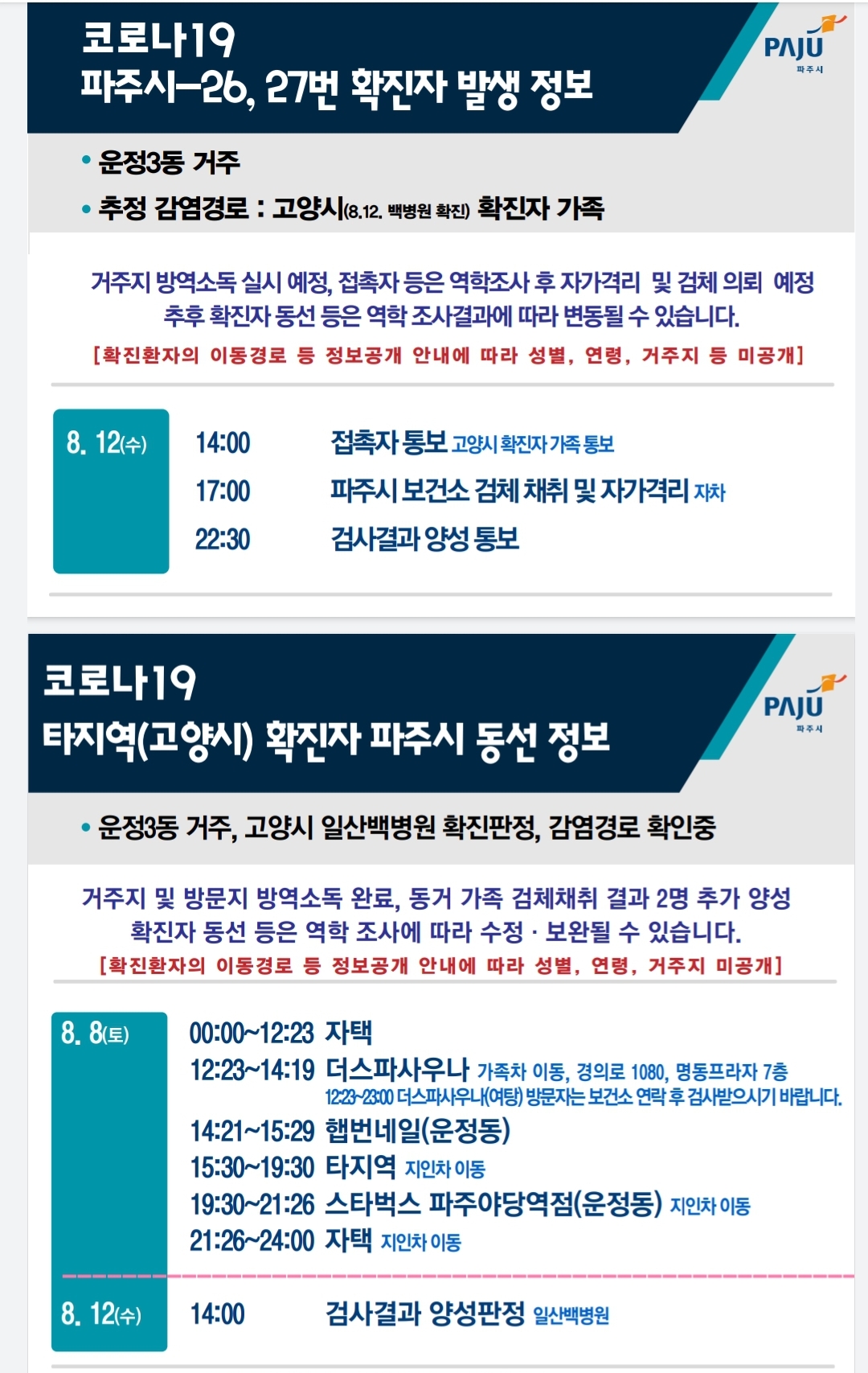  파주시 운정3동 26번 27번 코로나19 확진자 발생 동선..운정 더스파
