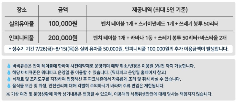 풀사이드 바비큐존 이용요금