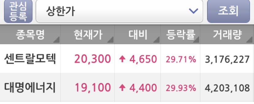 금일 상한가 종목입니다.