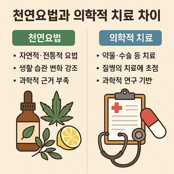천연요법과 의학적 치료 차이 사진