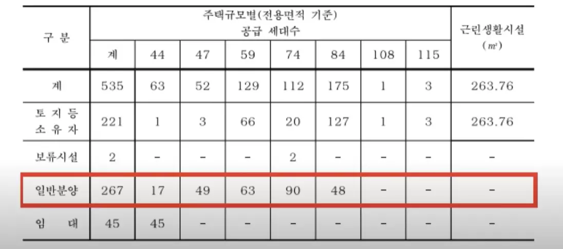 천호-3구역-분양내용