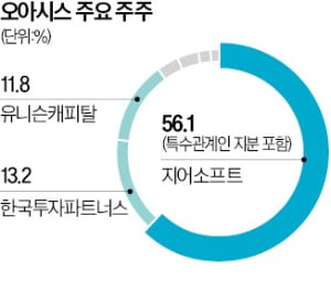 주간 증시 분석 3