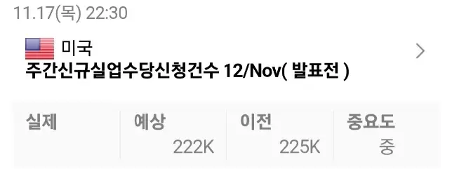 주간신규실업수당신청건수