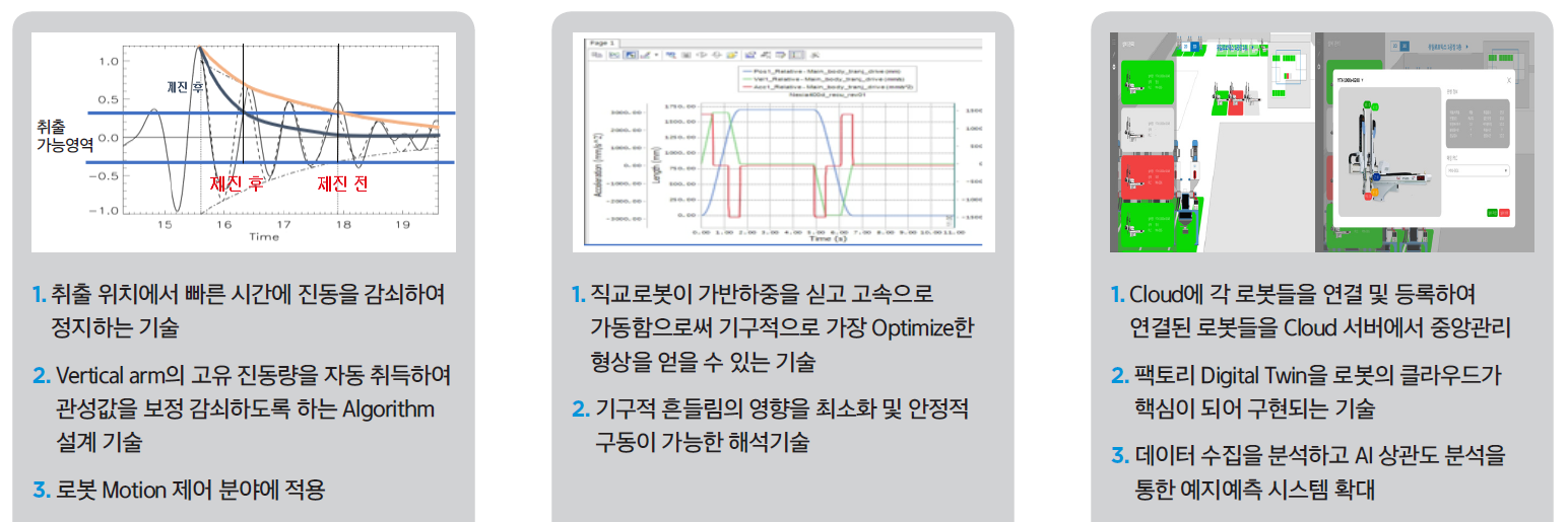 유일로보틱스 핵심기술력