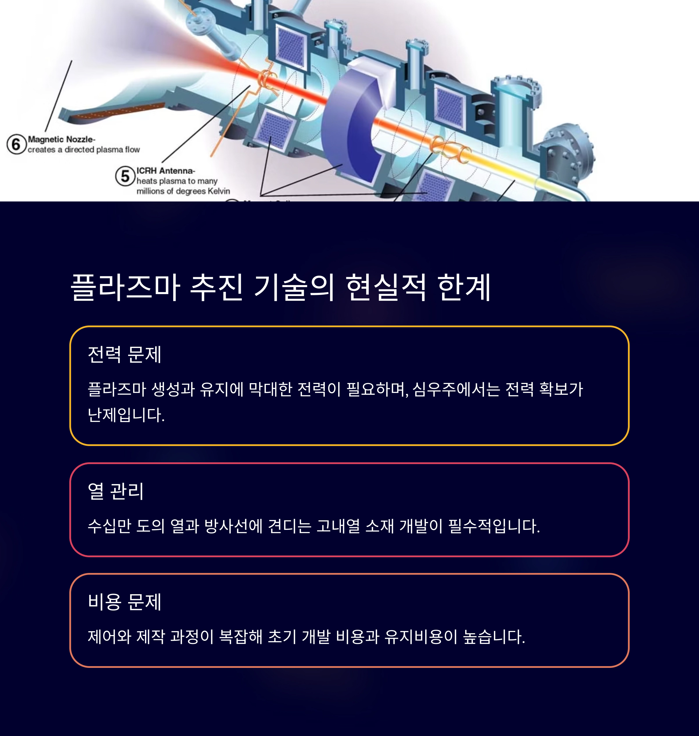 플라즈마 추진 기술이 직면한 현실적 한계와 과제