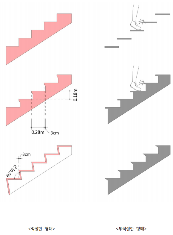 장애인-계단-설치사례
