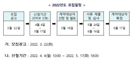 로또판매점 심사