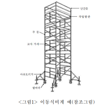 이동식 틀비계 예시