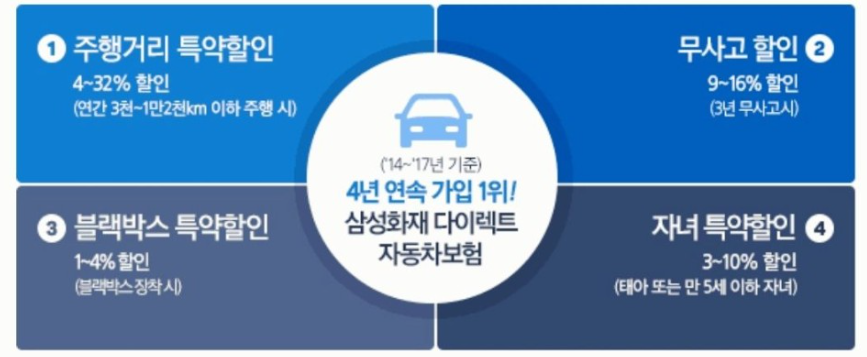 다이렉트 자동차보험 견적 비교