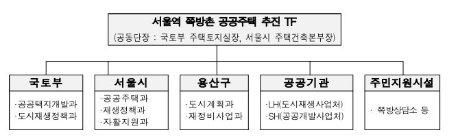 서울역쪽방촌07