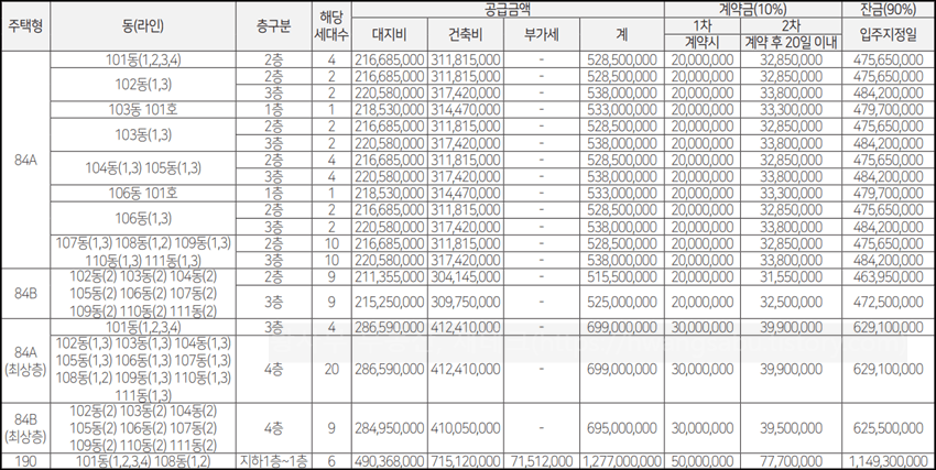 선운-더브이-레브리티-분양가격표