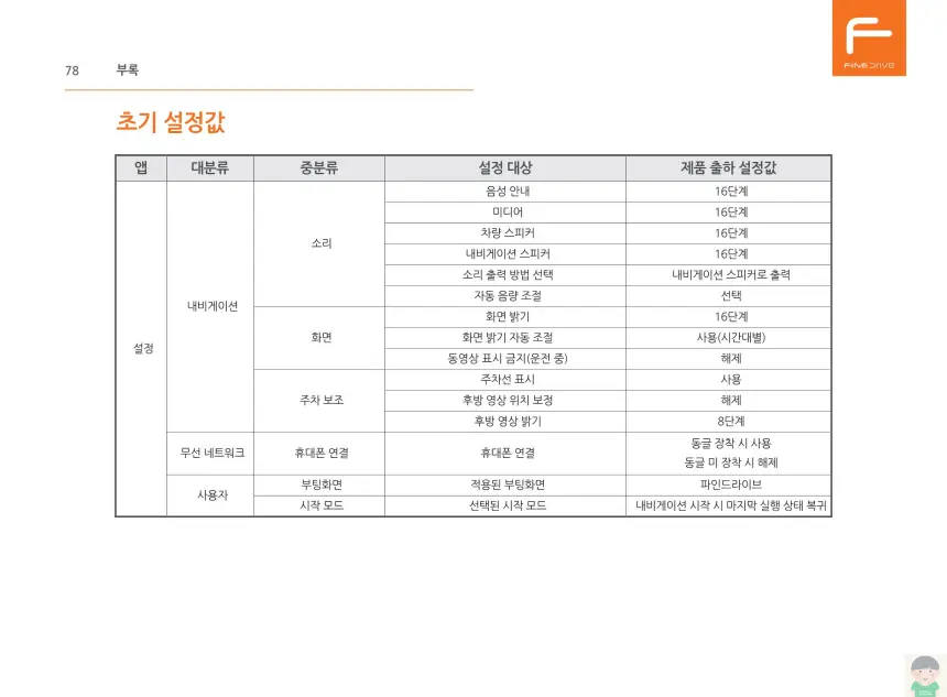 파인드라이브 Q30 NEW 제품사용설명서&#44; 휴대폰 연결 안내