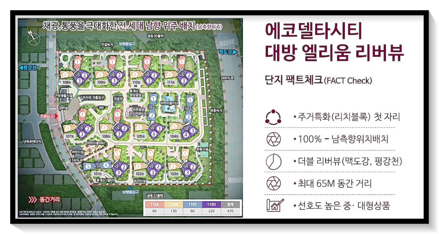 단지배치