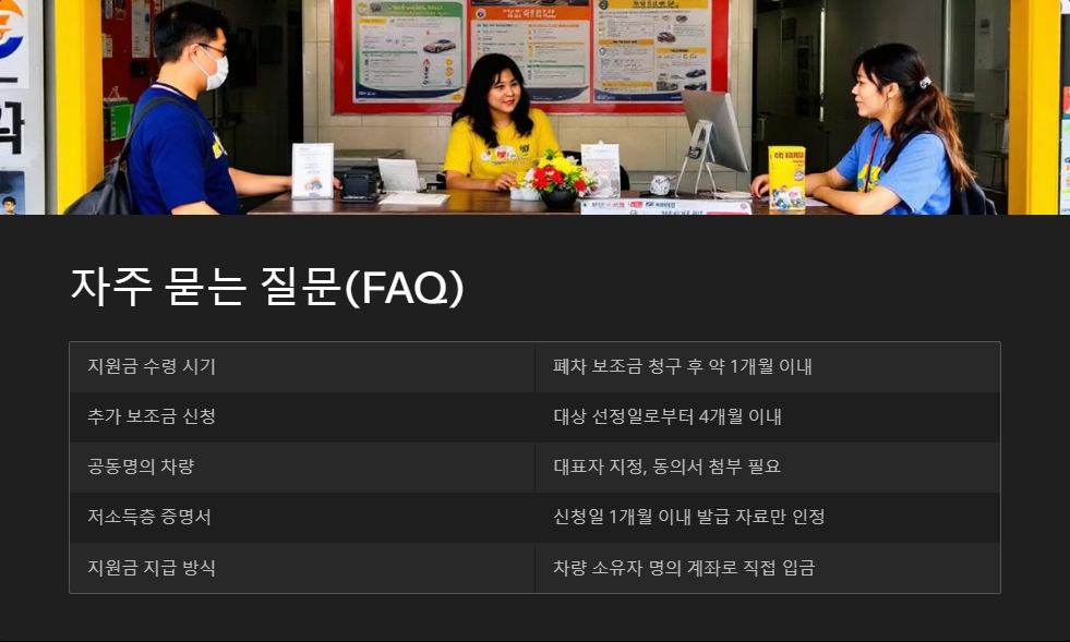 보조금