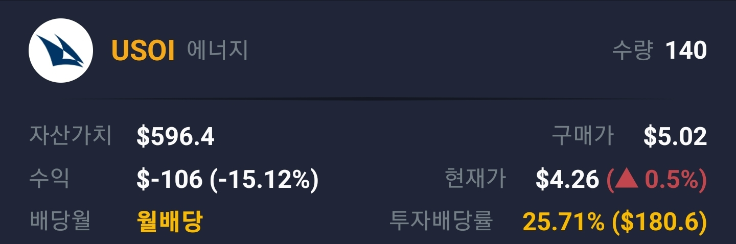 고배당주 USOI ETN 8주 매수 일지 - undefined - undefined - 고배당주 USOI ETN 8주 매수 일지 고배당주 USOI ETN 8주 매수 일지 - undefined - undefined - 고배당주 USOI ETN 8주 매수 일지