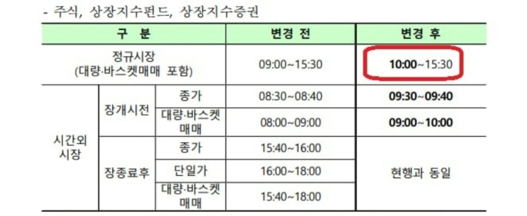   12월 31일 주식시장