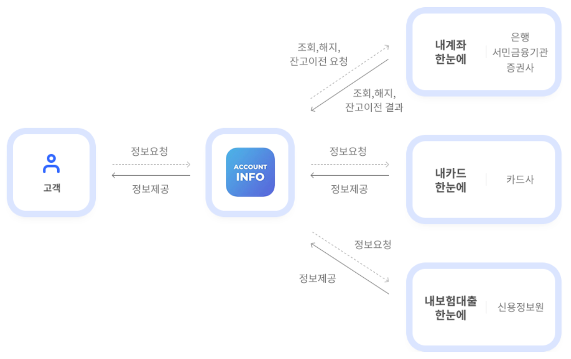 금융결제원 어카운트 인포 사용법 총정리 ｜ 보이스피싱 피해 방지를 위한 비대면 계좌개설 안심차단 서비스 (2025 최신)