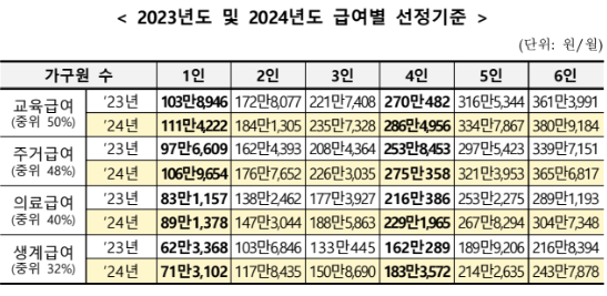 보건복지부