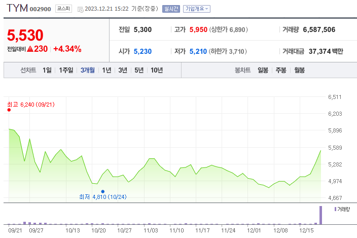 TYM 주가 전망