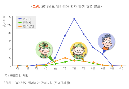 말라리아