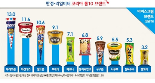 해태아이스크림 이미지