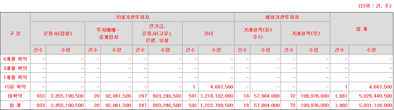 한국스팩15호 보호예수