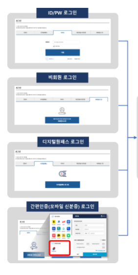 인감증명서 인터넷발급 대리발급 유효기간 위임장용도