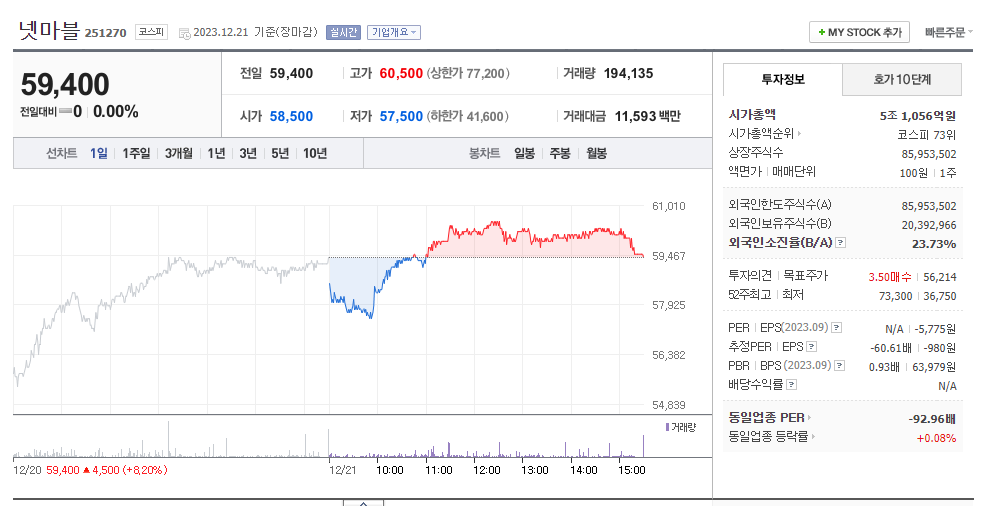 대주기술주 이미지
