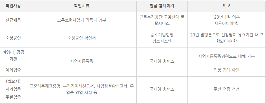 소상공인-증빙서류-표