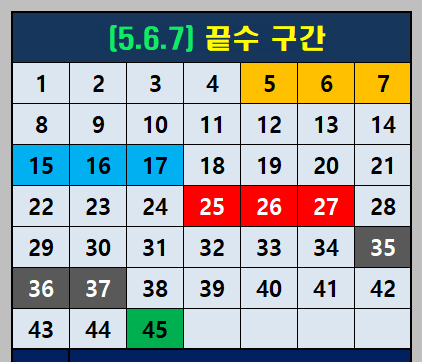 (567)끝수구간