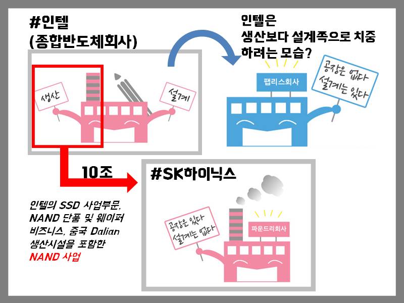  SK하이닉스, 삼성전자의 뒤를 이어 글로벌기업으로 우뚝서나?