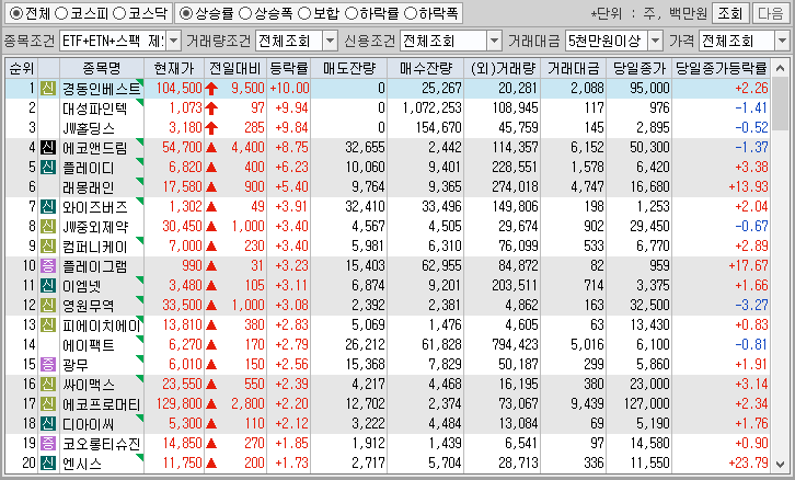 시간외 단일가 특징주