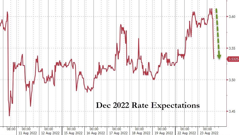 Rate Expectations
