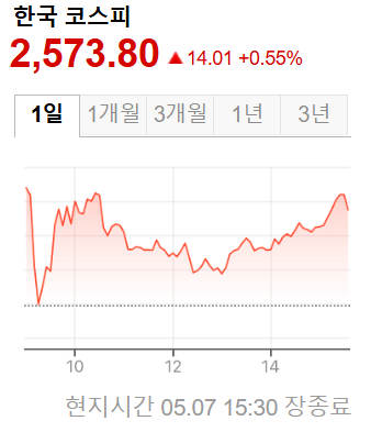한국증시