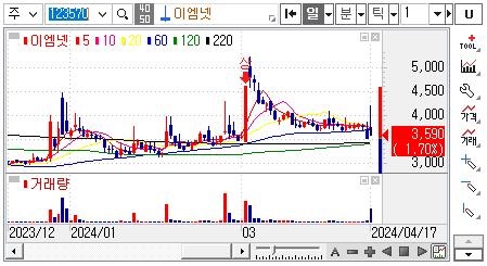 틱톡샵관련주-이엠넷