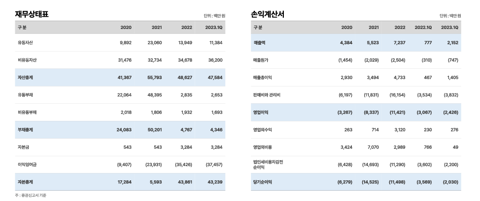 큐리옥스바이오시스템즈 재무재표