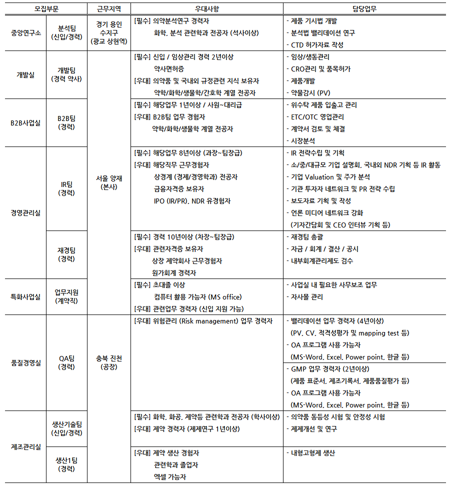 [경력] 제약 QA팀, 생산팀 정규직 채용