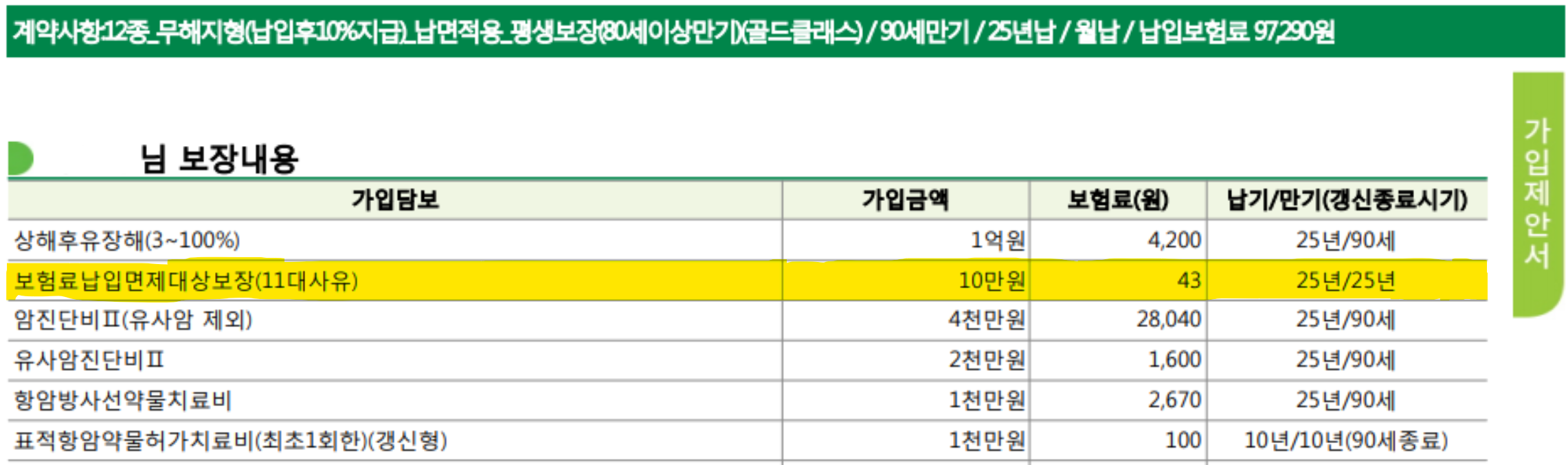  보험 납기, 만기, 보험료납입면제가 뭔가요?
