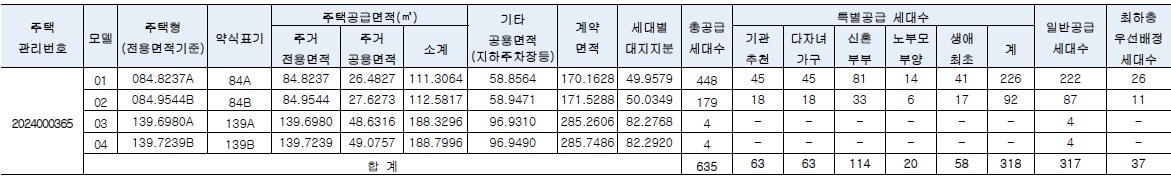 힐스테이트광주곤지암역-2