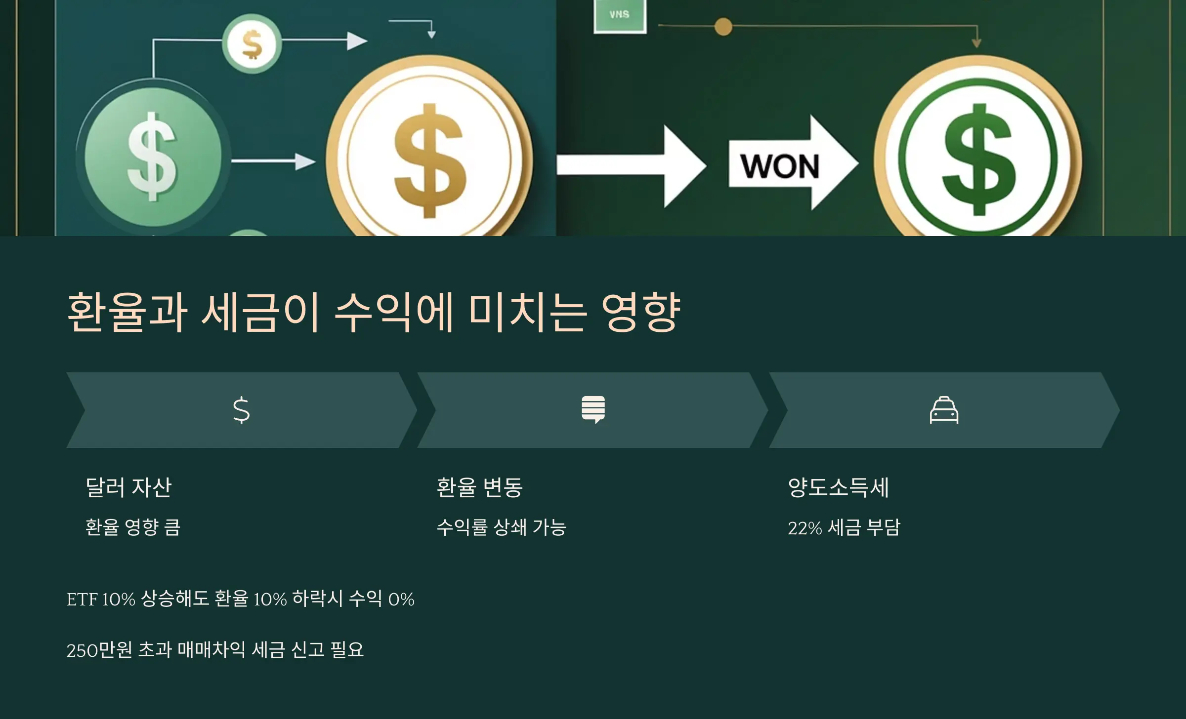 ETF 수익률과 환율 영향 흐름도 또는 실제 계산 예시 이미지